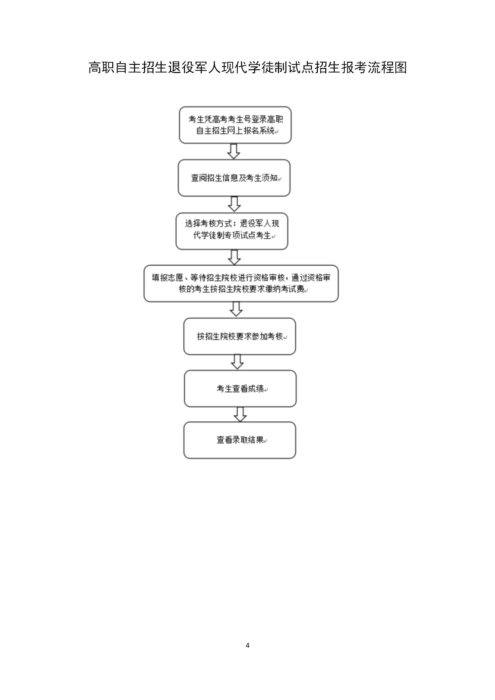 广东江门中医药职业学院2023年退役军人现代学徒制专项试点招生简章