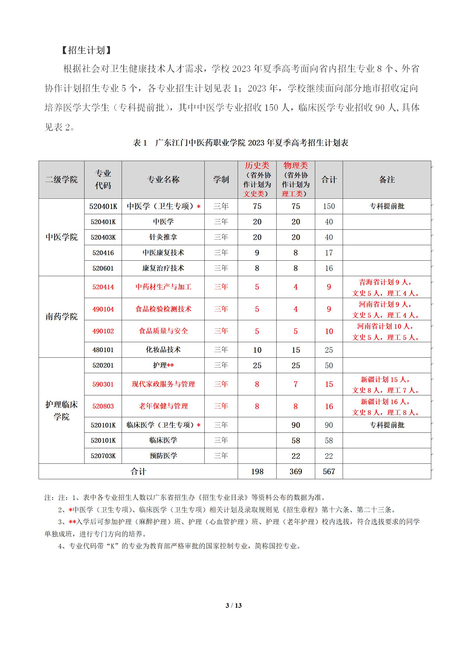 广东江门中医药职业学院2023年夏季高考招生简章